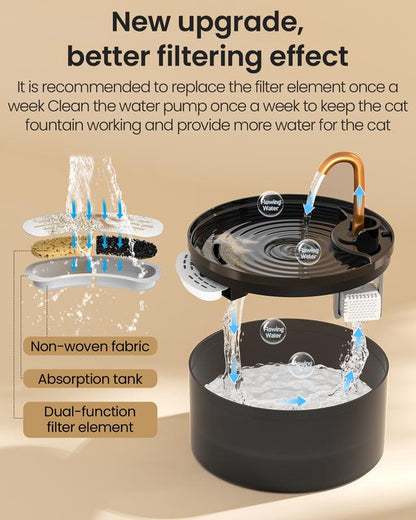 DOOOB Silent Cat Water Fountain 2.1L B13 Pet Water Fountain Ultra-Quiet Copper Spout Night Light 6-Layer Filter Soft Blue LED Automatic Gravity Feeder