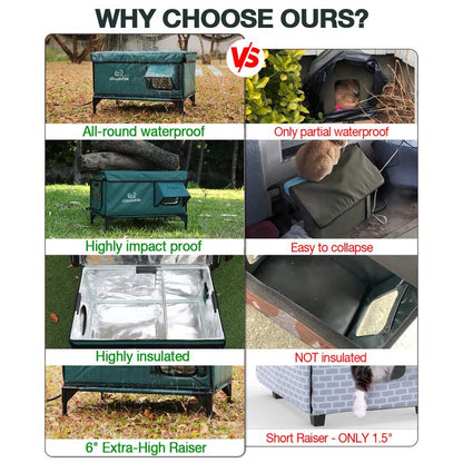 Clawsable Indestructible Heated Cat House for Outdoor Winter, 100% Waterproof, Safe Escape Door, Fully Insulated Outdoor Cat Shelter with Heater for Feral Barn Cats and Kittens